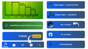 ajouter TURAN token Trust wallet